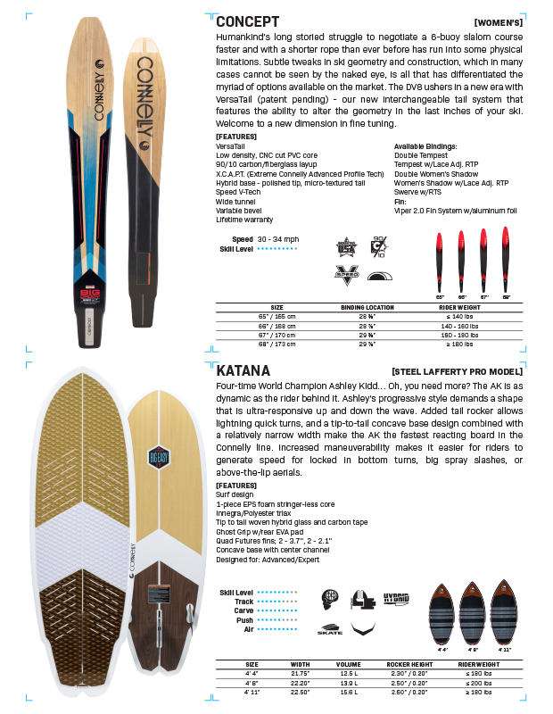 Catalog Concept